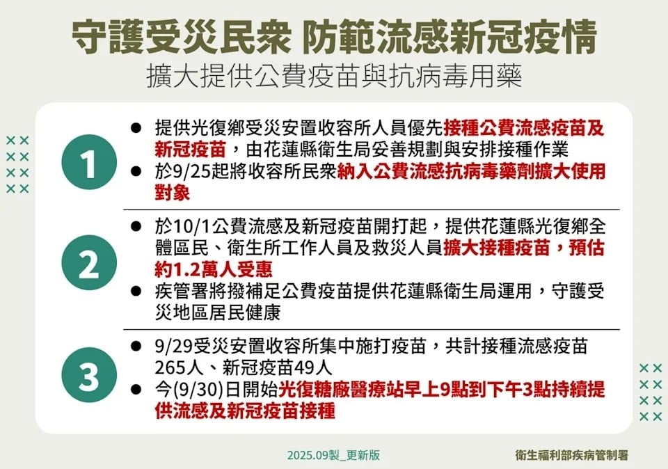 四季線上懶人包／公費流感、新冠疫苗10/1開打！公費資格、預約方式一次看