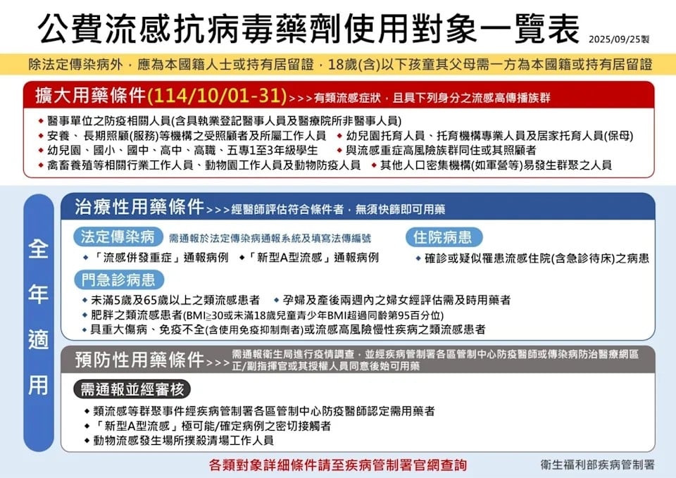 四季線上懶人包／公費流感、新冠疫苗10/1開打！公費資格、預約方式一次看