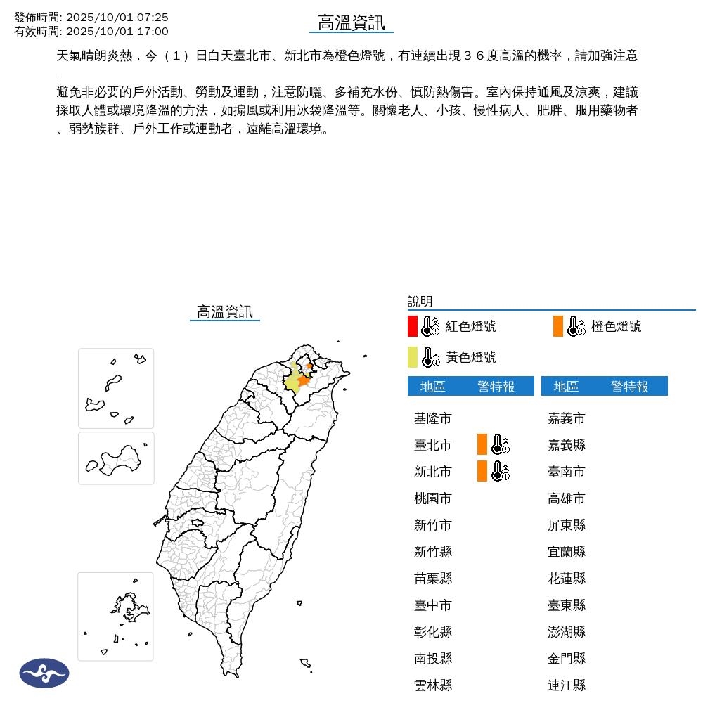 台北飆38.5℃「10月還沒轉涼」原因曝!秋老虎「準備久住」未來恐冒2現象