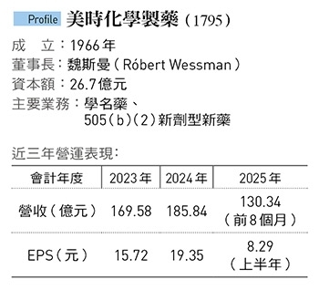 躋身美國製藥概念股 美時股價從「看不見未來」到3天噴3成！董座親揭收購背後成算