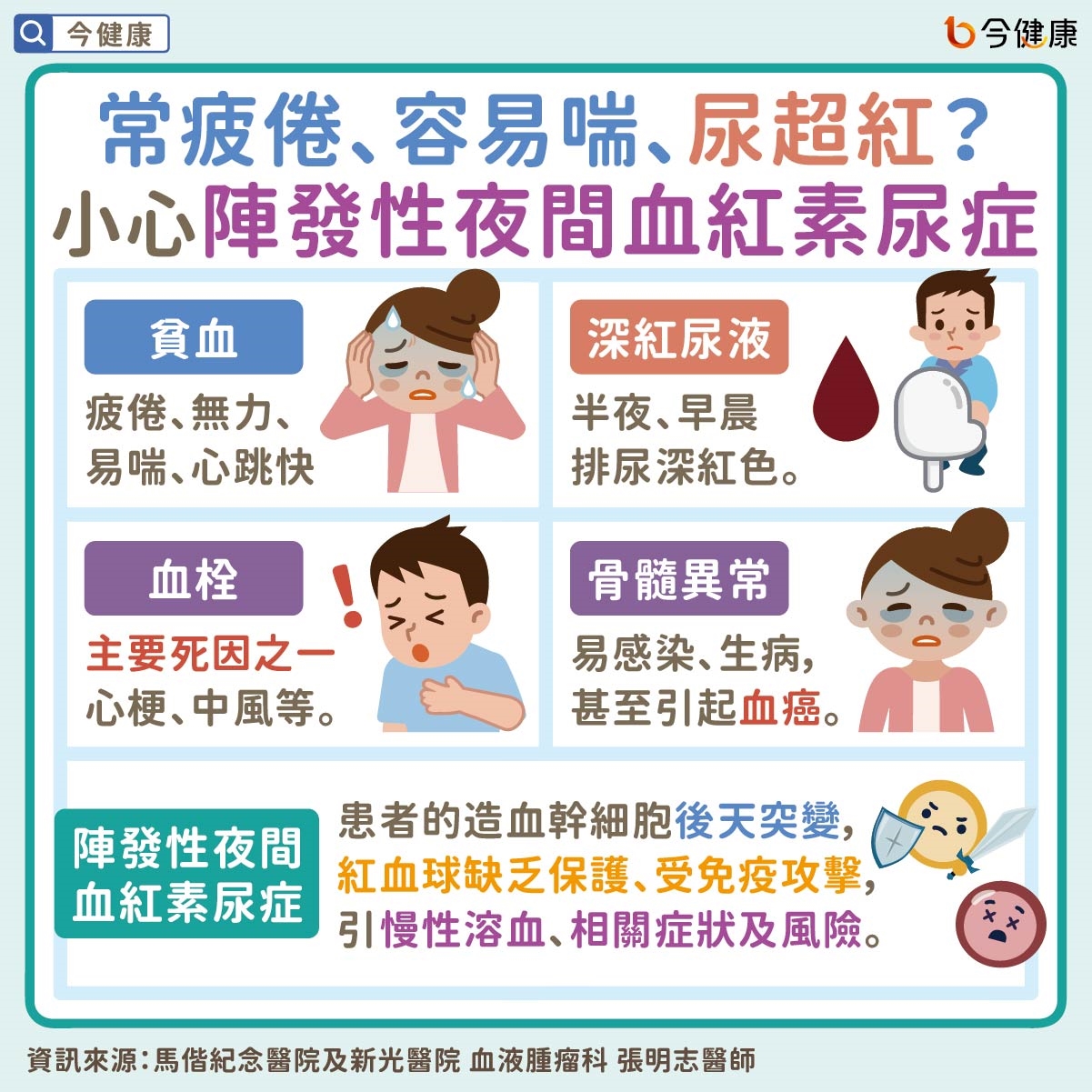 常疲倦、容易喘、尿超紅?小心陣發性夜間血紅素尿症。健保給付增添生力軍!