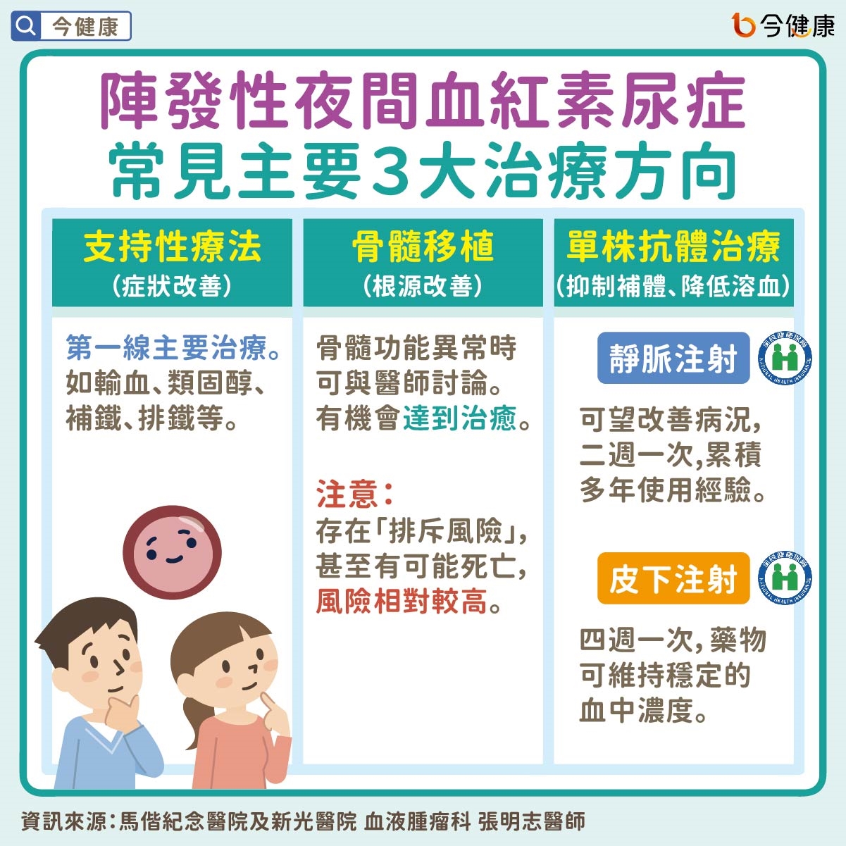 常疲倦、容易喘、尿超紅?小心陣發性夜間血紅素尿症。健保給付增添生力軍!