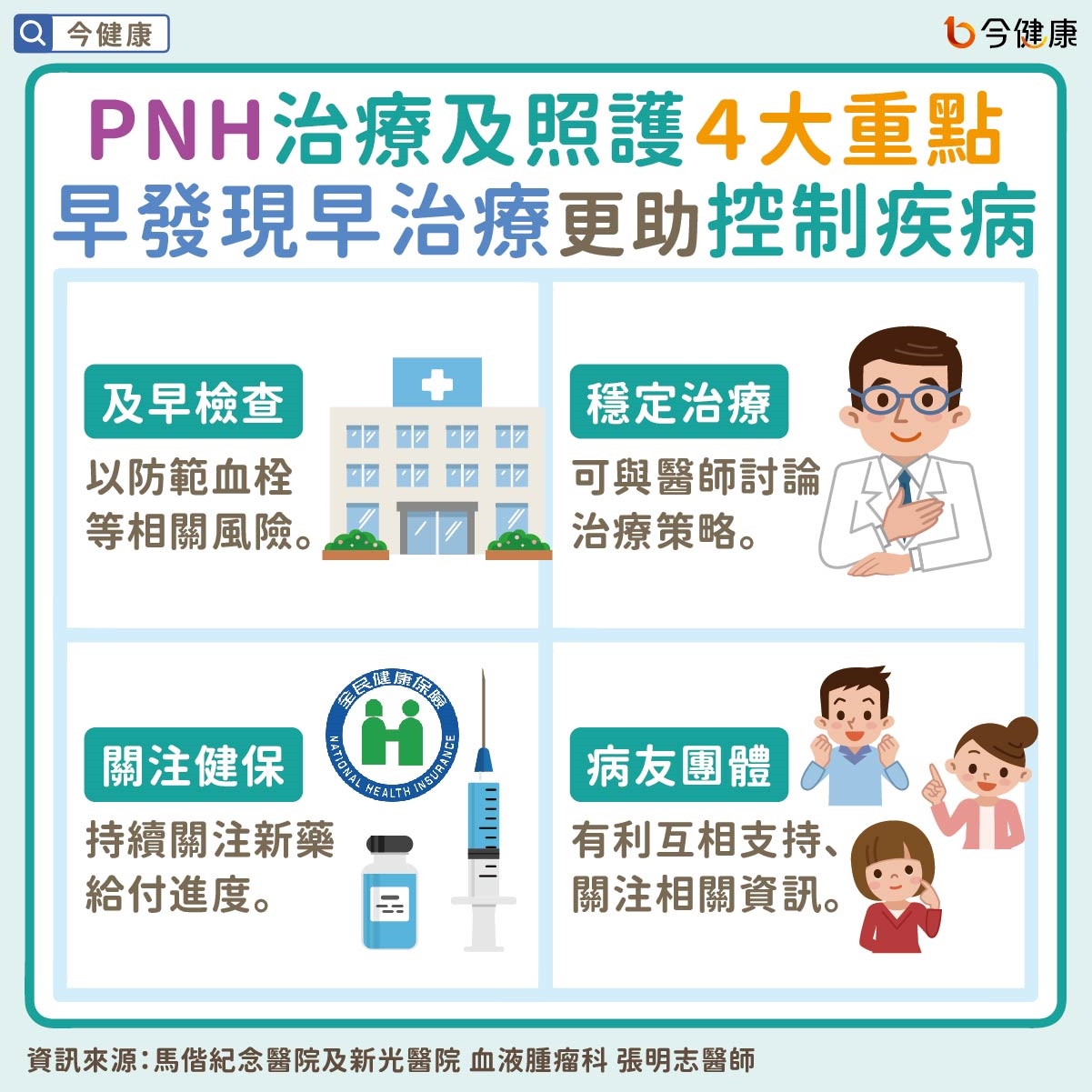 常疲倦、容易喘、尿超紅?小心陣發性夜間血紅素尿症。健保給付增添生力軍!