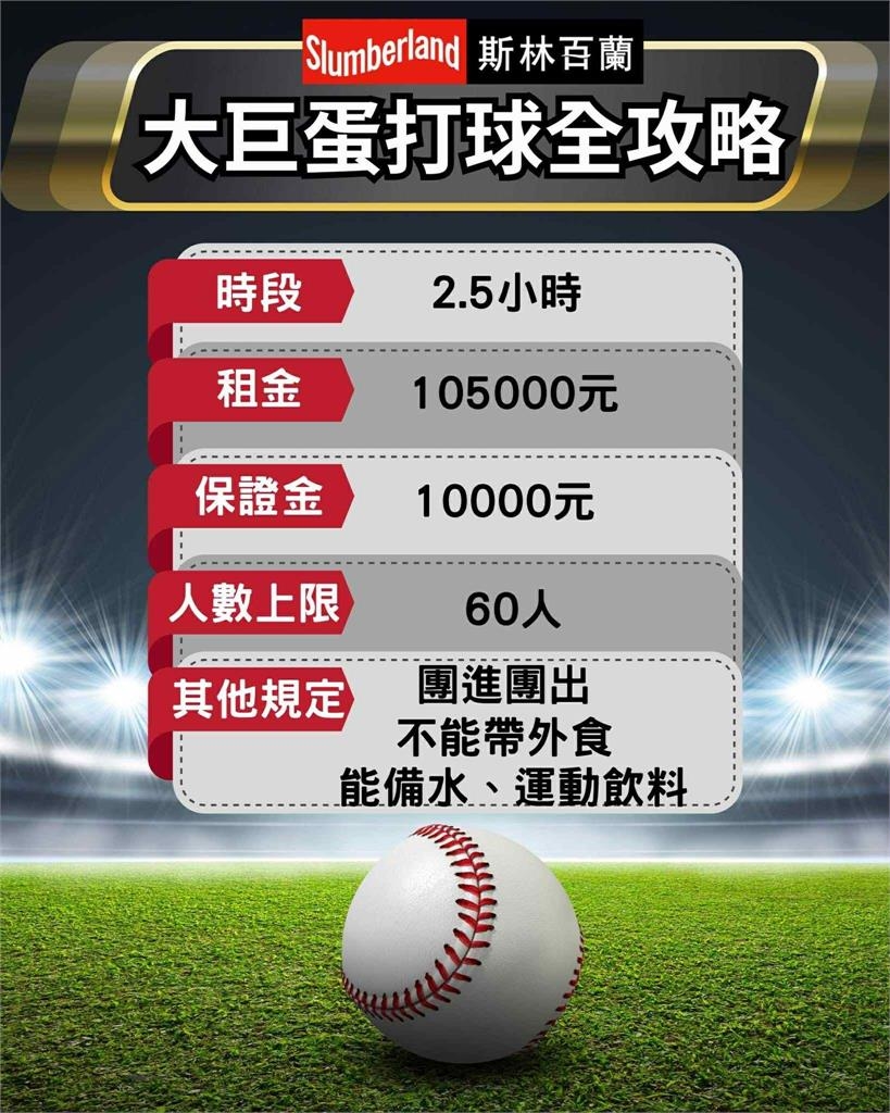 棒球／素人到大巨蛋打球不是夢？2.5小時開價「這金額」就能站上夢想舞台