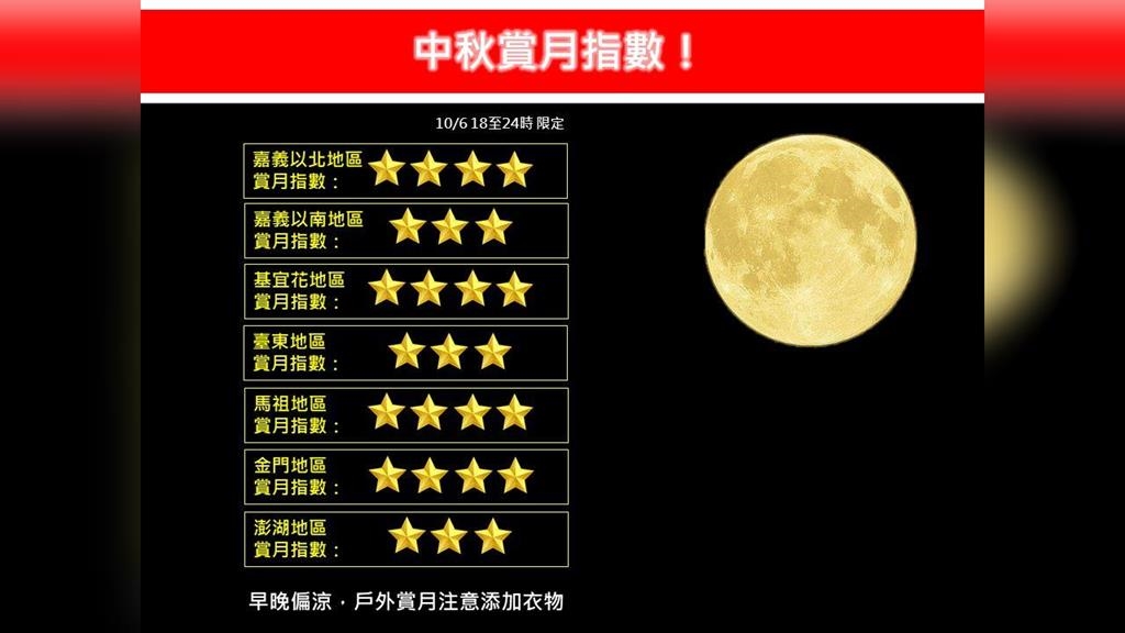 中秋夜雲少風清！颱風麥德姆捲走環境水氣　專家：賞月指數大大提高