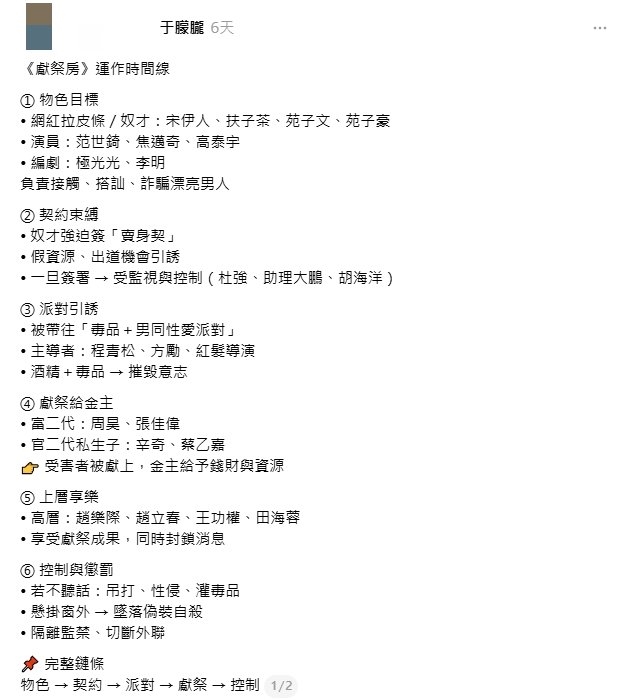 于朦朧遭爆「肛門驗出多人體液」！疑中國「神秘黑屋」6流程、23奴才名單曝光