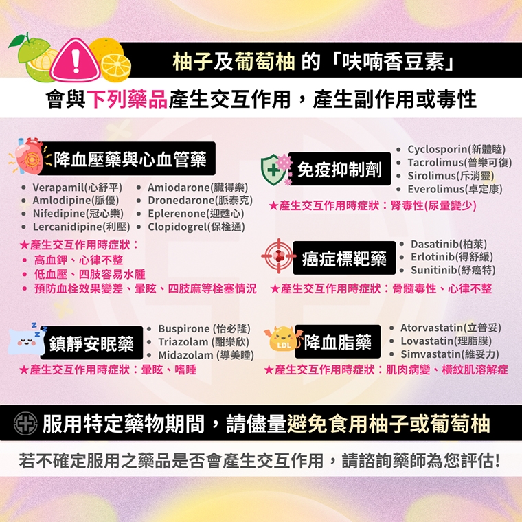 中秋吃柚注意與藥物的交互作用！ 服用這些藥尤其當心