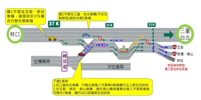 快新聞／好消息！國1五股路段塞車有解　高公局曝改善工程「這時」完成