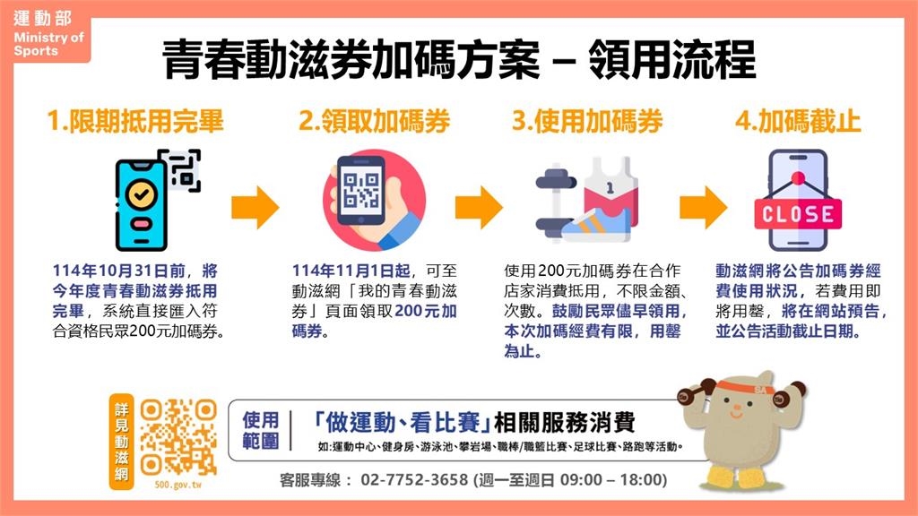 青春動滋券／快收下700元！滑手機就能免費看球賽　「限時領取」全攻略看這