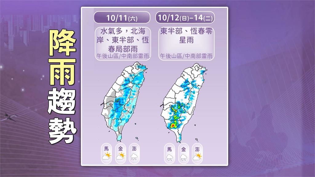 雙十連假東北季風減弱！林嘉愷揭「這1天水氣最多」2地恐有午後雷陣雨