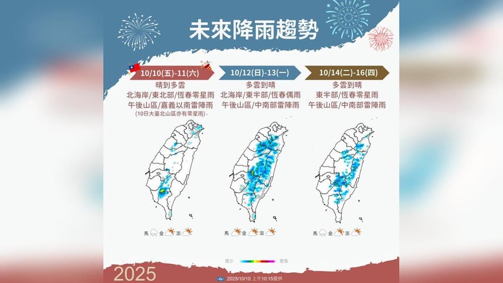 入秋首波東北季風將報到！　下週恐又有颱風生成