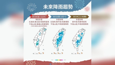 入秋首波東北季風將報到！　下週恐又有颱風生成