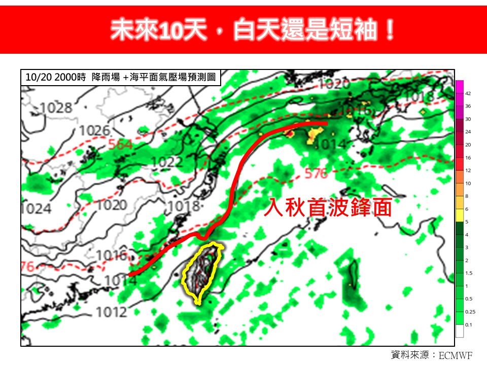 國慶連假飆36度！未來10天「還是超熱」專家曝這天起「氣溫驟降10度」
