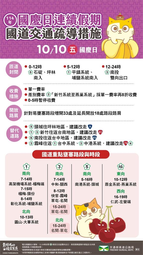 快新聞／國慶日出遊車潮湧現　國道11大地雷路段曝光