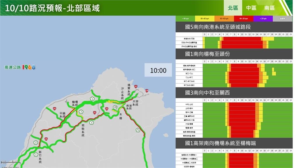快新聞／國慶日出遊車潮湧現　國道11大地雷路段曝光