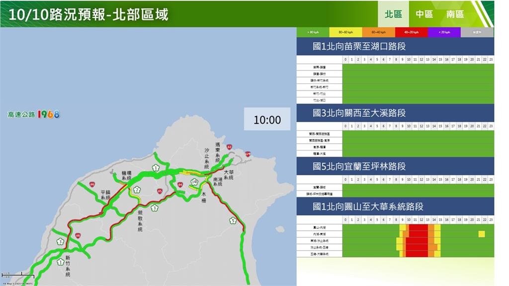 快新聞／國慶日出遊車潮湧現　國道11大地雷路段曝光