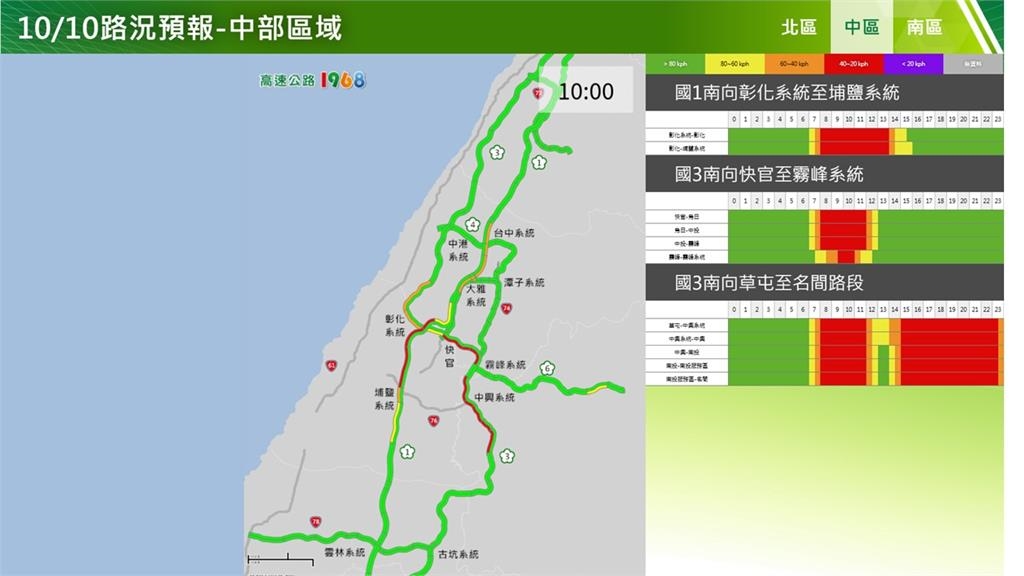 快新聞／國慶日出遊車潮湧現　國道11大地雷路段曝光