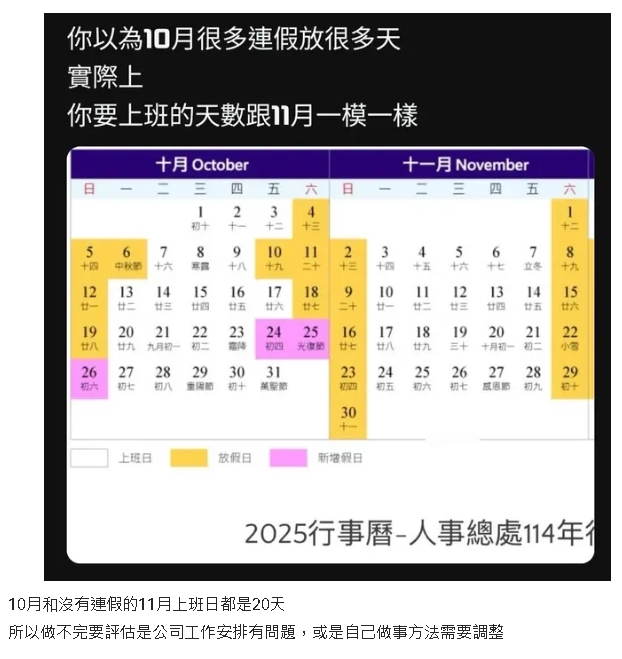 「週休三日」已試辦3週!上班族1原因「抱怨連假太多」:太痛苦…震驚