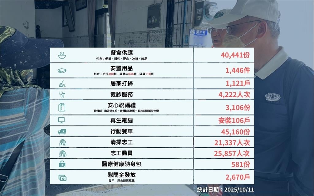 慈濟持續關懷光復災區!發送第二梯慰問金