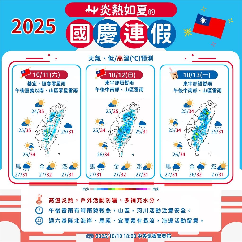 全台將迎「入秋首波降溫」！這些地區「狂掉10度」專家揭3特徵：很有感