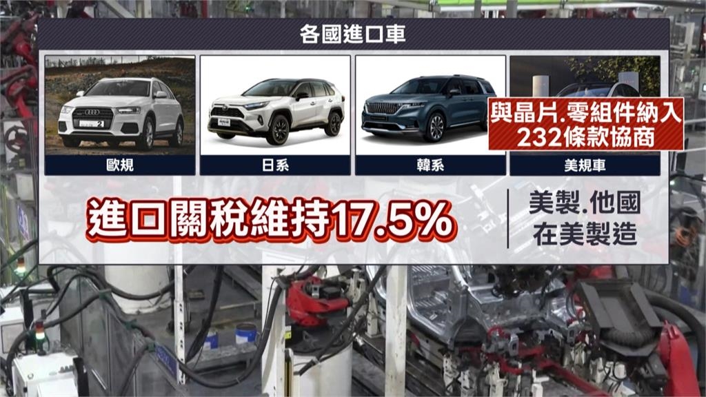 汽車公會全聯會透露　非美規車之外進口車維持關稅17.5%