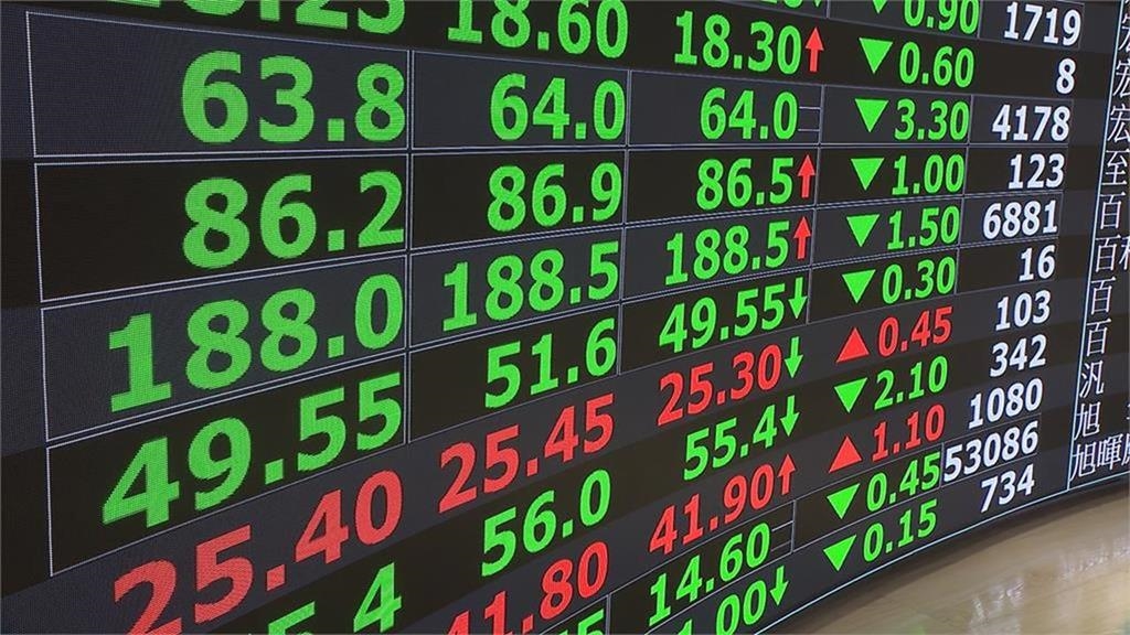 美中貿易戰升溫　國安基金決議「持續執行安定市場任務」