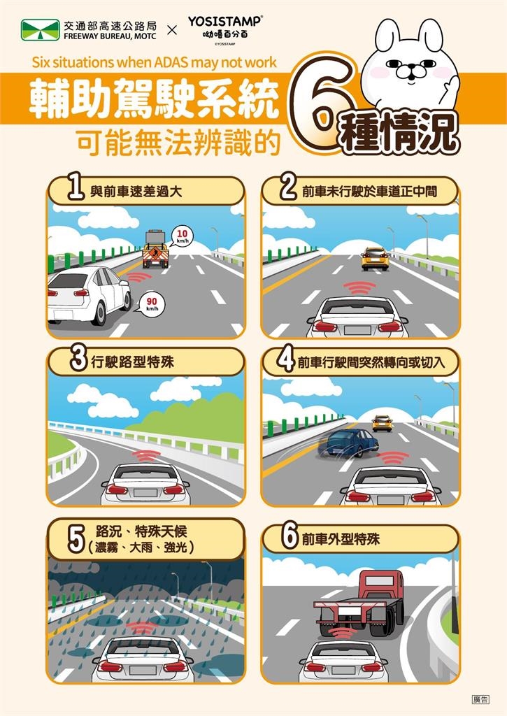 快新聞/國慶連假收假了! 國道、省道30大地雷路段曝光