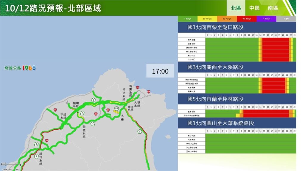 快新聞/國慶連假收假了! 國道、省道30大地雷路段曝光