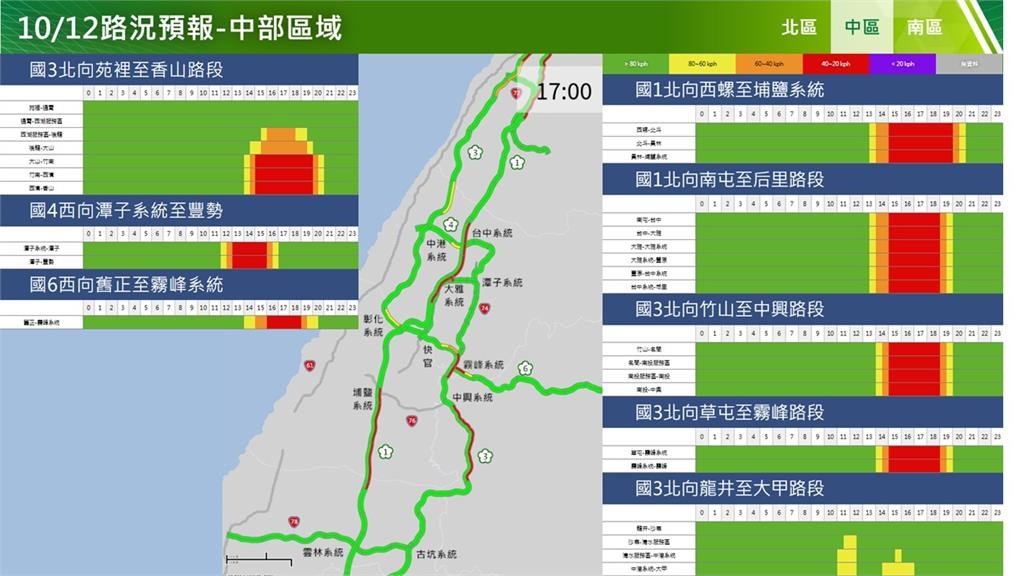 快新聞/國慶連假收假了! 國道、省道30大地雷路段曝光