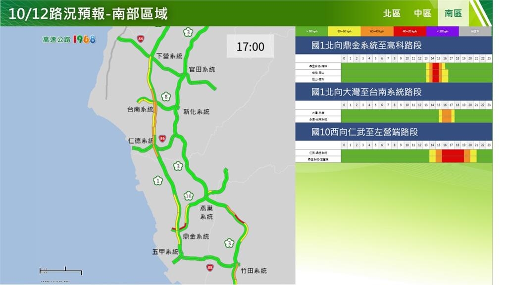 快新聞/國慶連假收假了! 國道、省道30大地雷路段曝光