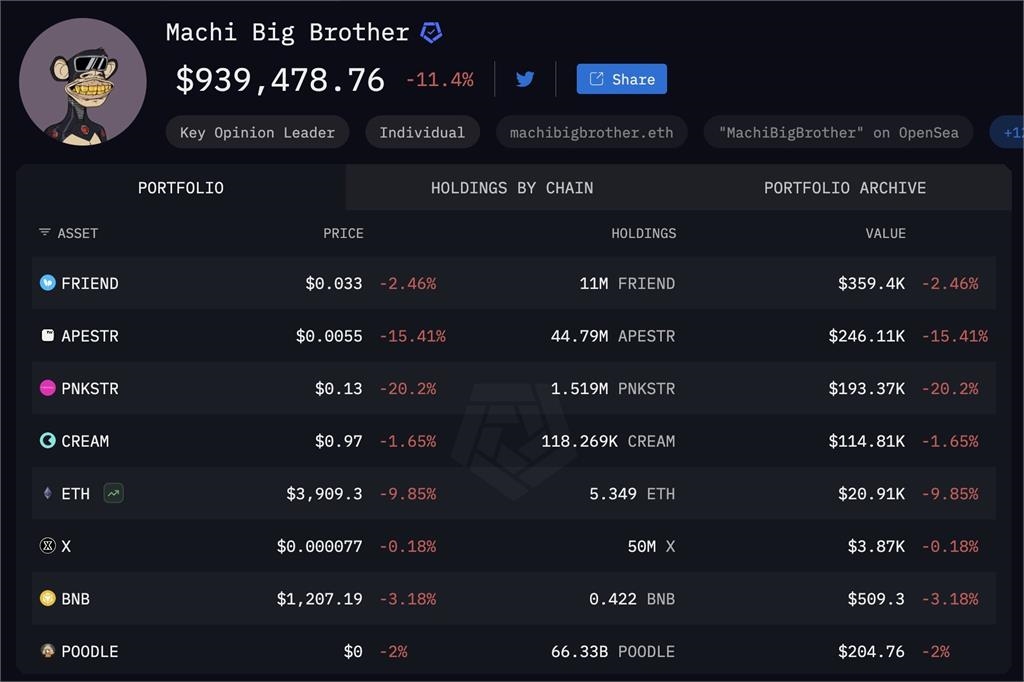 加密貨幣遭血洗"爆賠16.7億台幣"　　黃立成淡定：過程很有趣