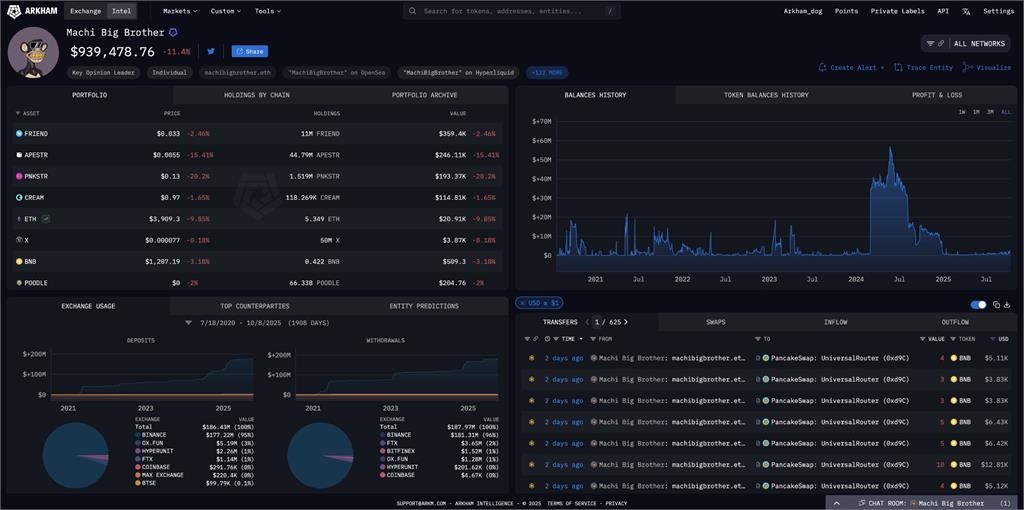 黃立成加密貨幣大爆倉「海嘯蒸發16.7億」！本人加碼「3大心法」最新回應曝光