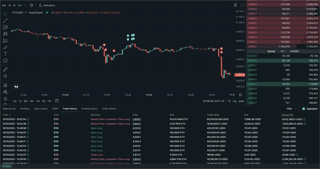 黃立成加密貨幣大爆倉「海嘯蒸發16.7億」！本人加碼「3大心法」最新回應曝光