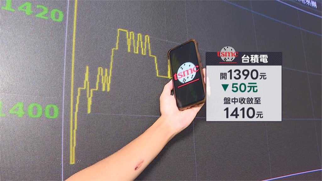 美中貿易戰陰霾！台股一度崩800點　台積電盤中挫50元