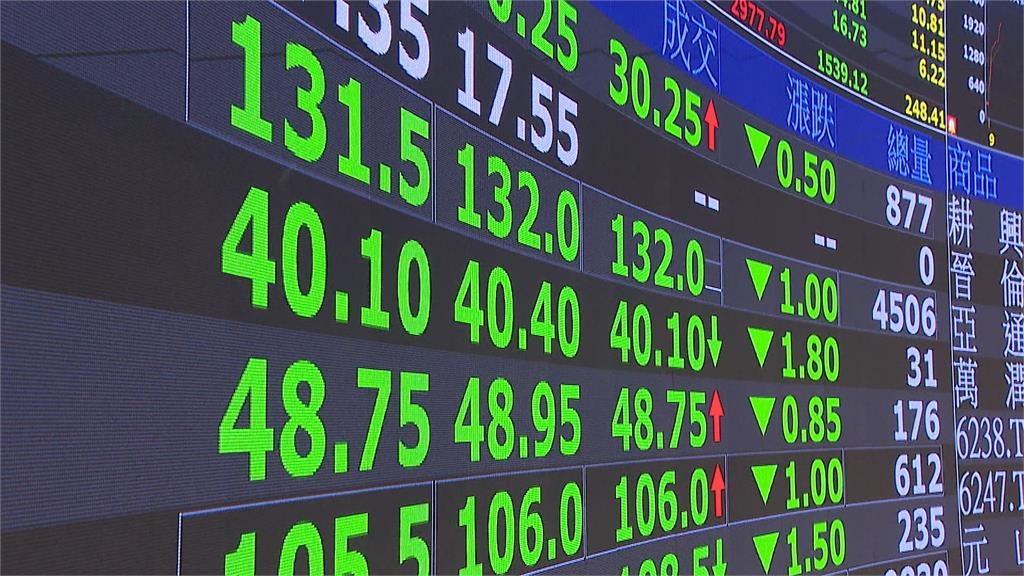 美中貿易戰陰霾！台股一度崩800點　台積電盤中挫50元