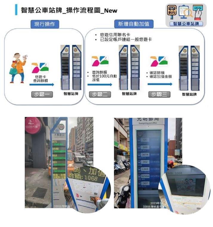 公車站牌「隱藏功能」一堆人不知道!一秒查詢餘額、加值網驚:學起來