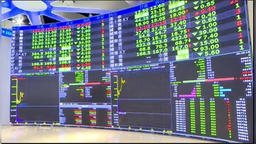 早盤跌逾8百點後逐步拉回！台股終場下跌378點　台積電收1415元