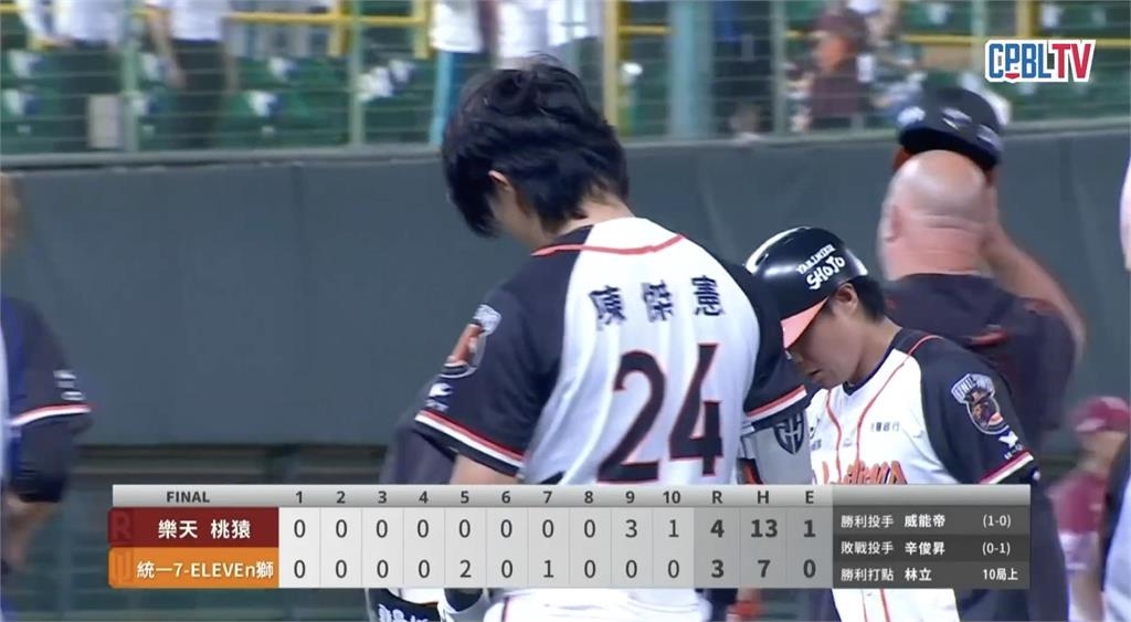 中職(影)／隊長陳傑憲賽後自責紅眼眶！獅隊遭桃猿「讓2追3」痛失台灣大賽晉級門票