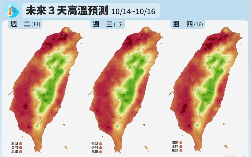 夏季最後一擊「熱到發紅」!粉專揭「這三天飆爆高溫36度」:撐過這波
