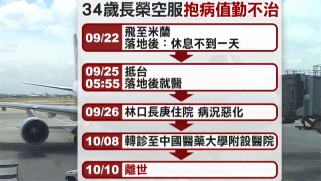 長榮空服員抱病值勤猝逝…6年前員工「被迫擦屁事件」浮檯面遭網痛批：沒人權！