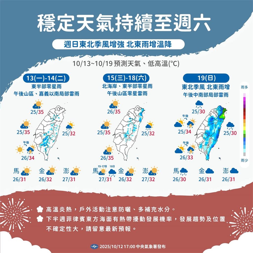 秋颱「風神」生成機率飆7成!專家揭「3預測路徑」恐炸雨彈:很靠近台灣