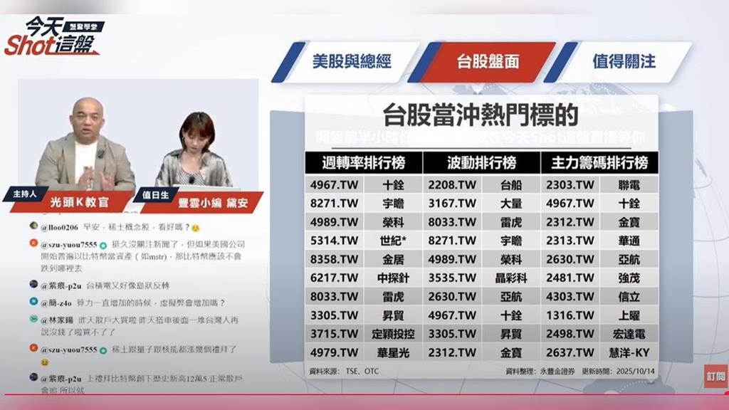 記憶體全面啟動！十銓亮燈漲停點火　AI概念股蓄勢再衝高