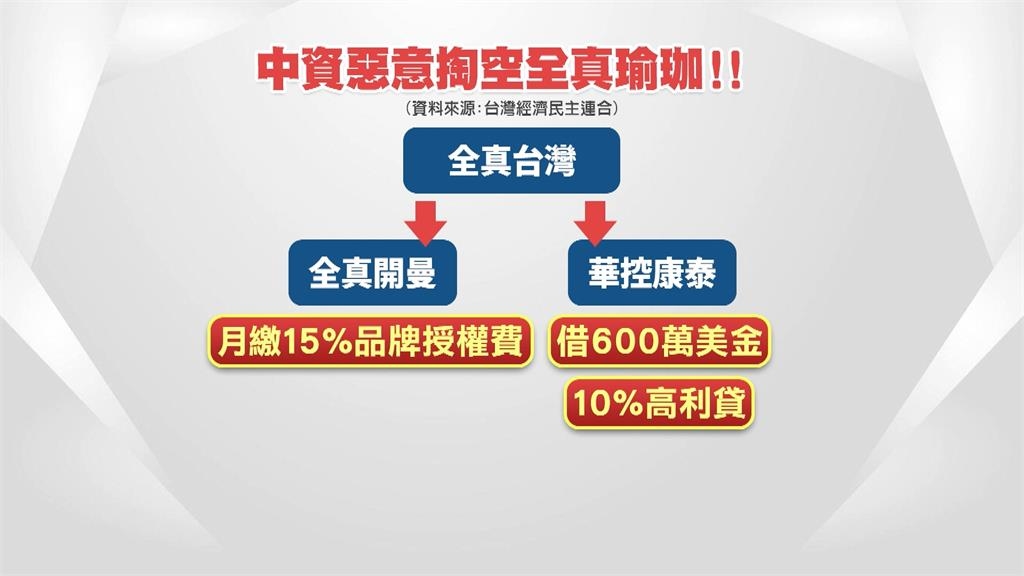 中資榨乾全真瑜珈台灣資產？　經民連籲別放任胡搞瞎搞