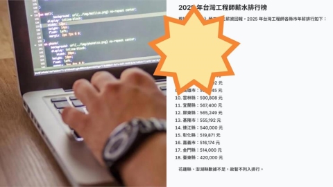 全台工程師年薪排行出爐 專家親揭竹苗靠「1優勢」超車台北破首都神話!
