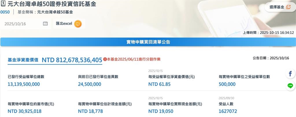 ETF也能邁向兆元規模     這一檔突破8,000億 穩居長期持有首選標的