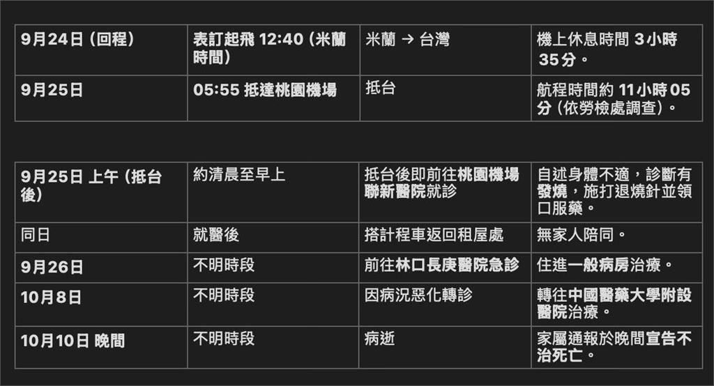 長榮空姐猝逝！網紅逆風喊「為何一直罵座艙長」…列時間軸嗆：制度該檢討
