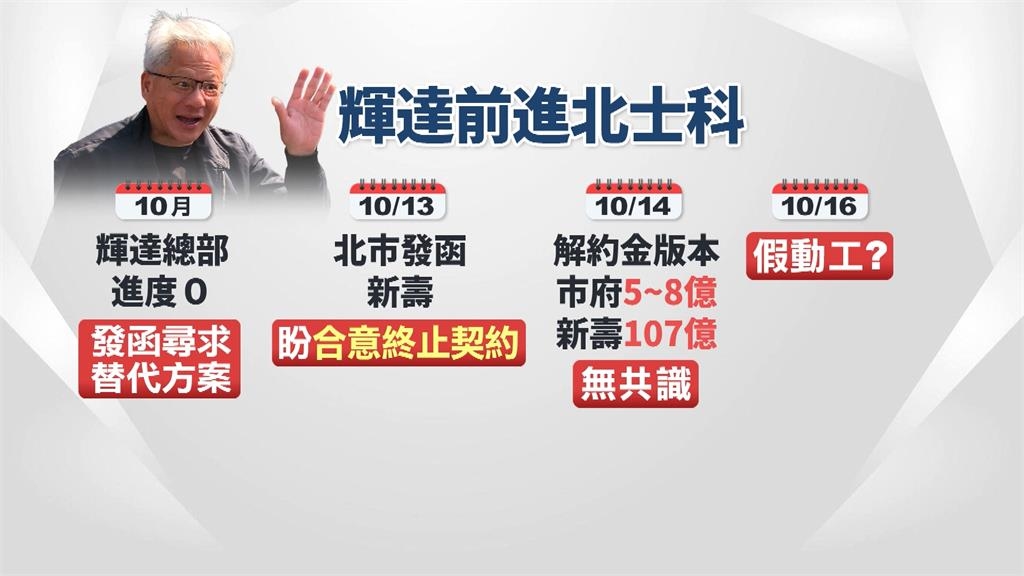 不甩輝達和北市府？　新壽今在北士科辦開工典禮