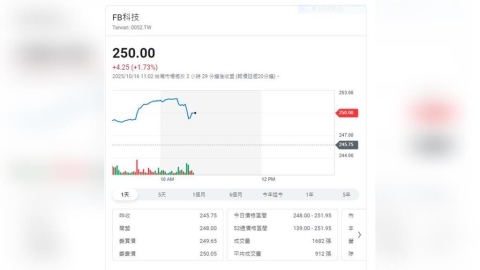 ETF0052將進行分割作業　114年11月26日為新受益憑證上市買賣日
