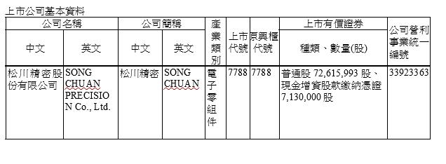 繼電器新兵上市 掛牌首日中籤者大賺3萬入袋