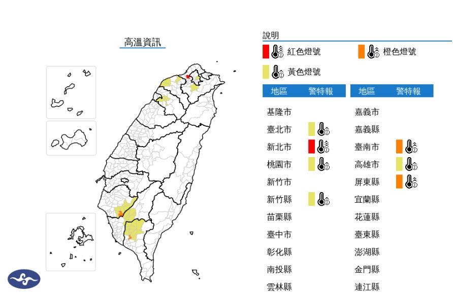 快新聞／慎防中暑！7縣市熱浪來襲　「這1地」恐連飆38度高溫